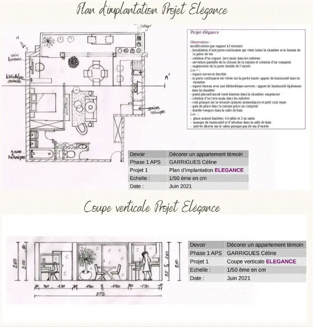 Plan d'implantation fait main